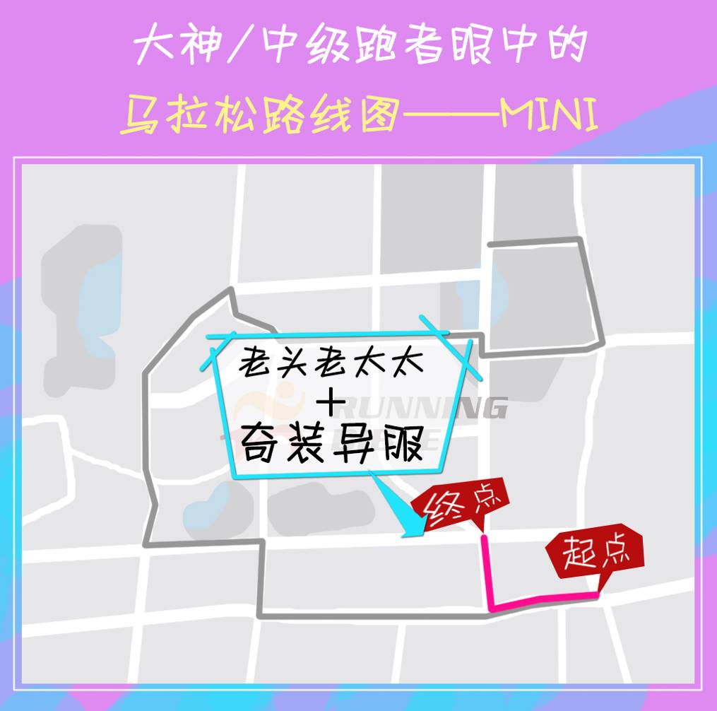 百态马拉松，你是哪一款？