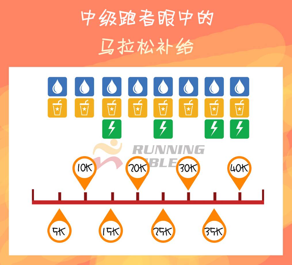 百态马拉松，你是哪一款？