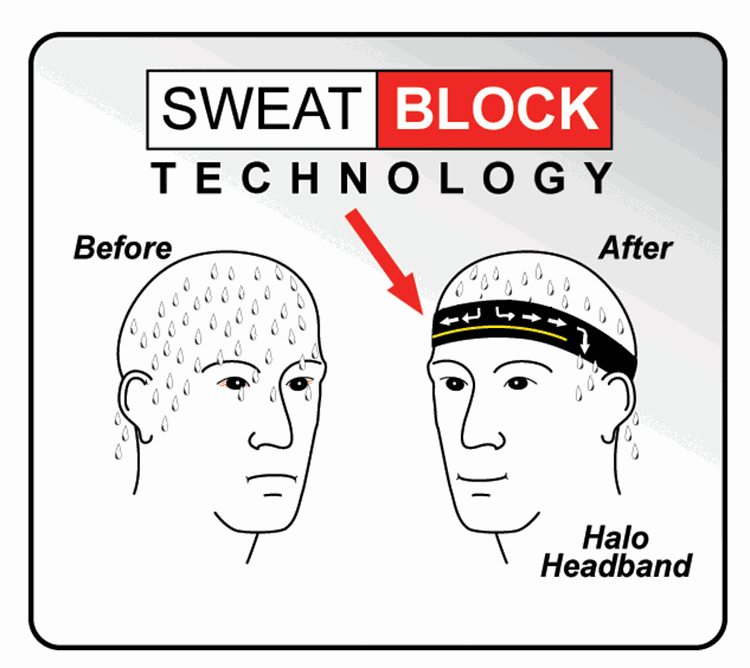 美国进口HALO运动导汗带！超低价！