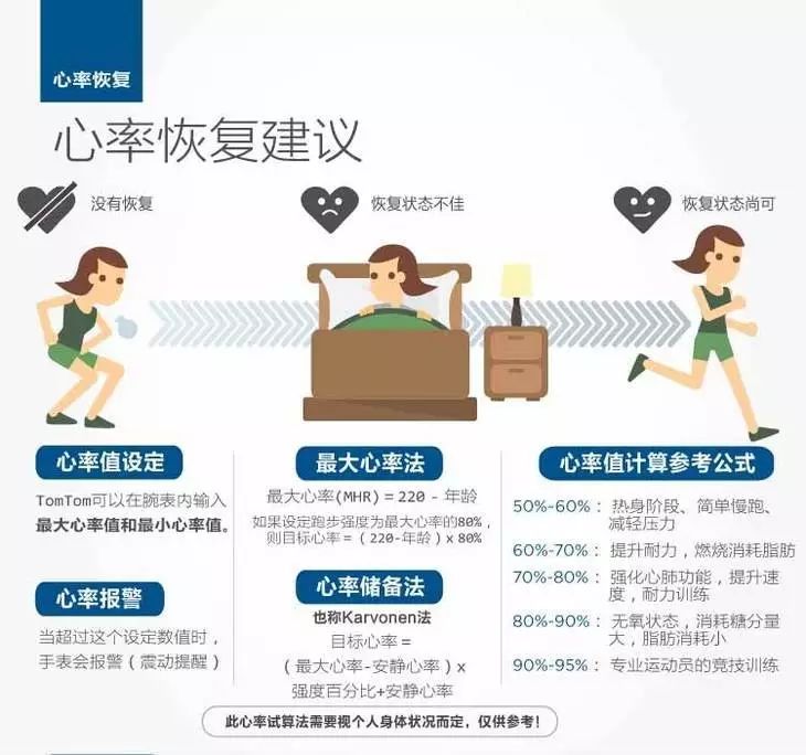 老板疯了！双11限时再降100！TomTom光电心率音乐旗舰款蓝牙耳机套装，券后只要1599！