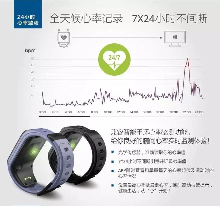 老板疯了！双11限时再降100！TomTom光电心率音乐旗舰款蓝牙耳机套装，券后只要1599！