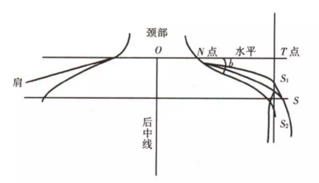 型男气质，从肩膀搞起！