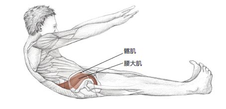 跑步后腰酸，3个动作来自救！