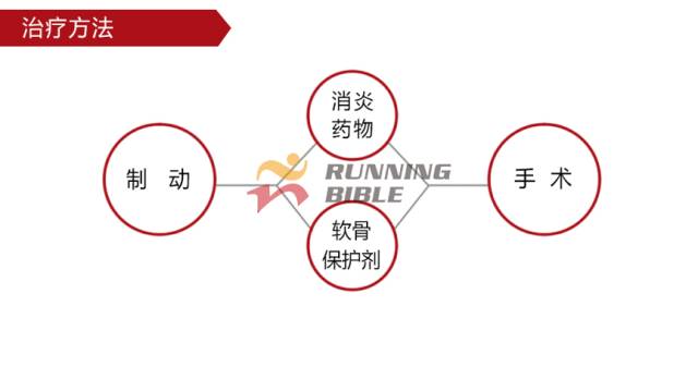 9种春训跑步膝伤，你该这样预防