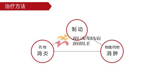 9种春训跑步膝伤，你该这样预防