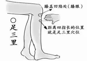 8个穴位！跑者必须常常按摩！