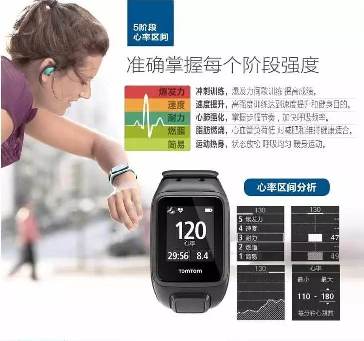 限时再降100！TomTom光电心率音乐旗舰款蓝牙耳机套装，券后只要1599！