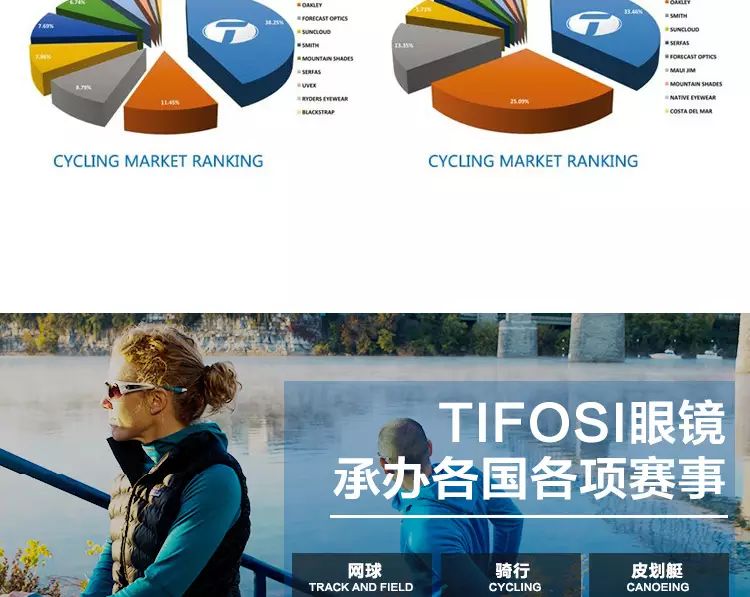 美国TIFOSI眼镜全网最低！NXT自动变色全天侯镜片哦！