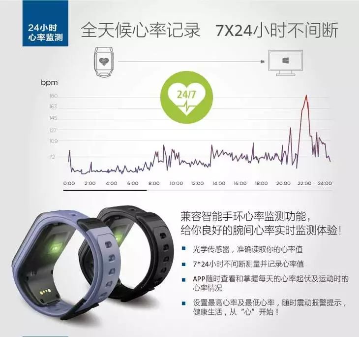 Tomtom手表心率蓝牙款（含蓝牙耳机）！全网最低！直降500元！用券只要1699！
