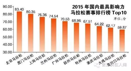 跑友分享｜我和北马有个约会