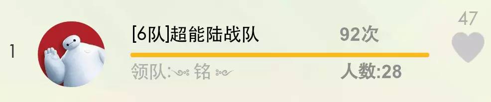 人大徒步节第一周榜单揭晓啦！Bling~Bling~