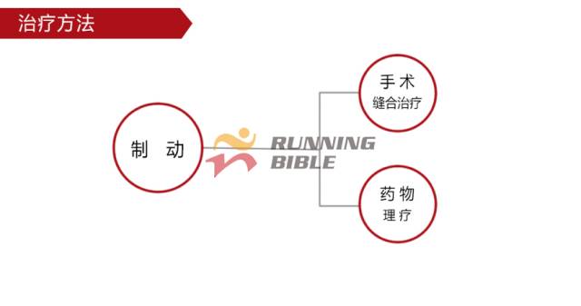 9种春训跑步膝伤，你该这样预防