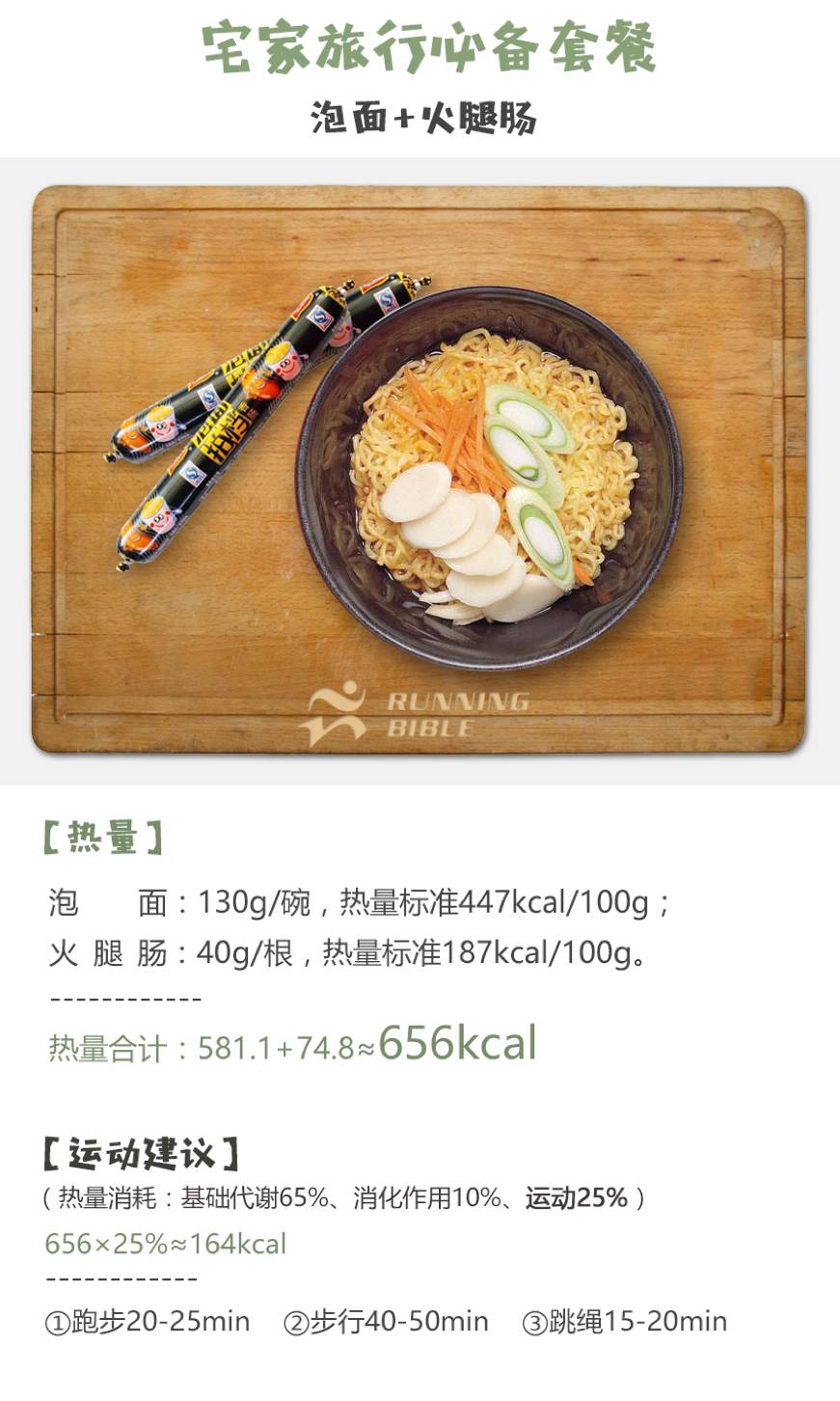 常见“套餐”热量大曝光！