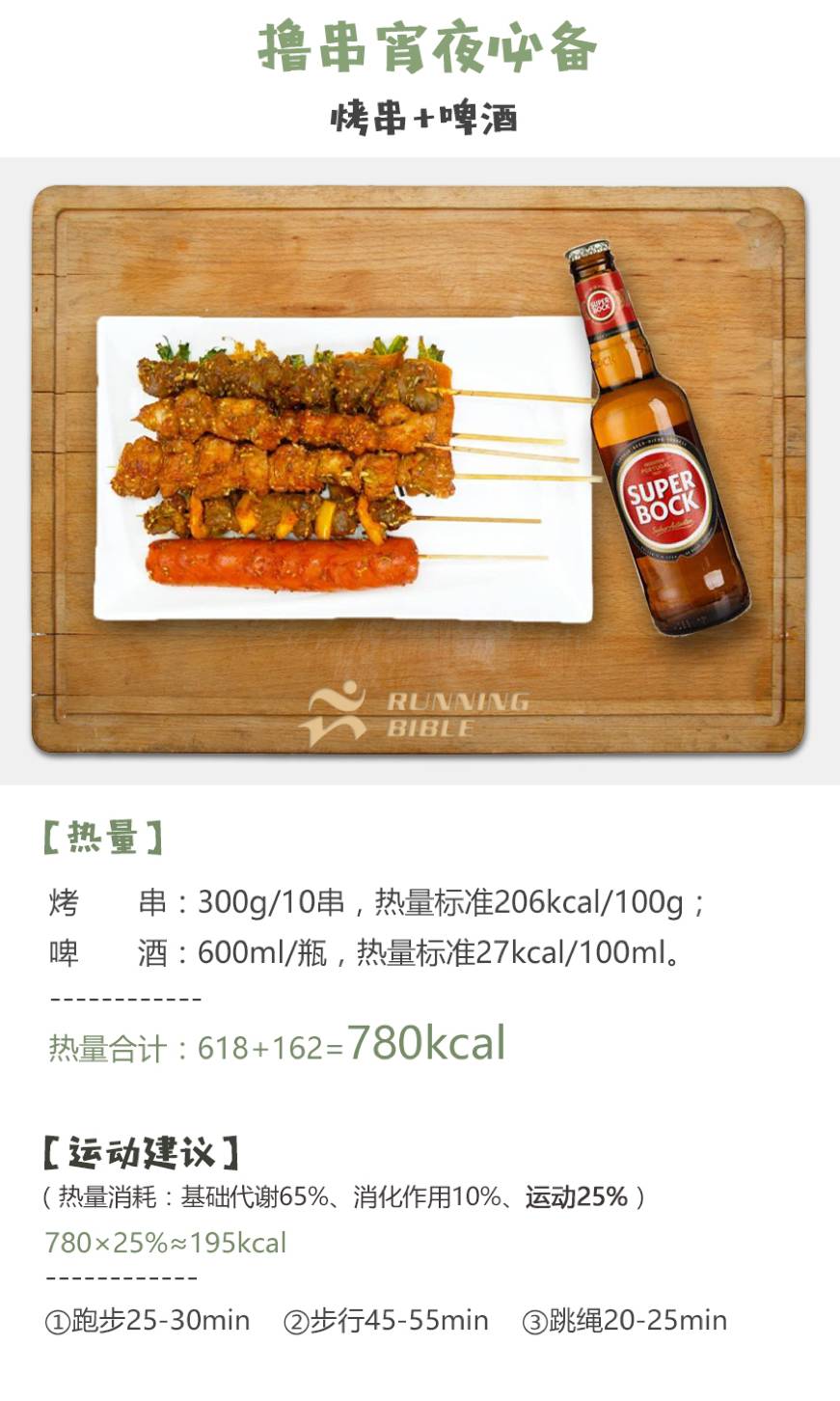 常见“套餐”热量大曝光！