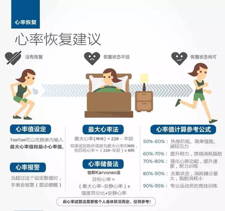 Tomtom手表！用券只要969！