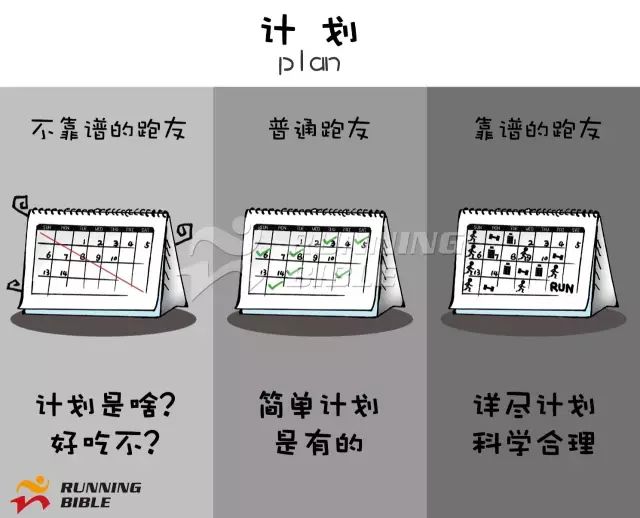 诊断｜你是个“靠谱”的跑者吗？