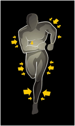 【跑马狂欢节-第六弹】Skins爆品战衣为你坚守价格底线！