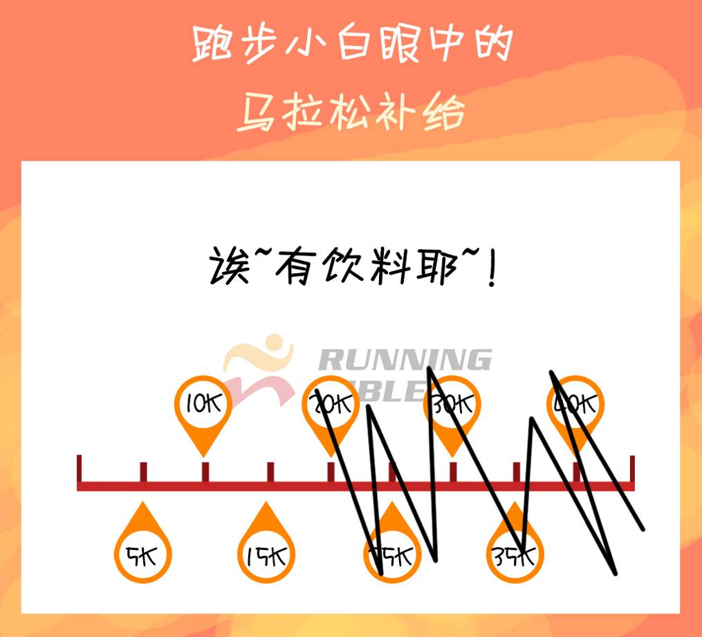百态马拉松，你是哪一款？