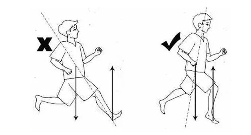 这样跑，你受伤是必然的！