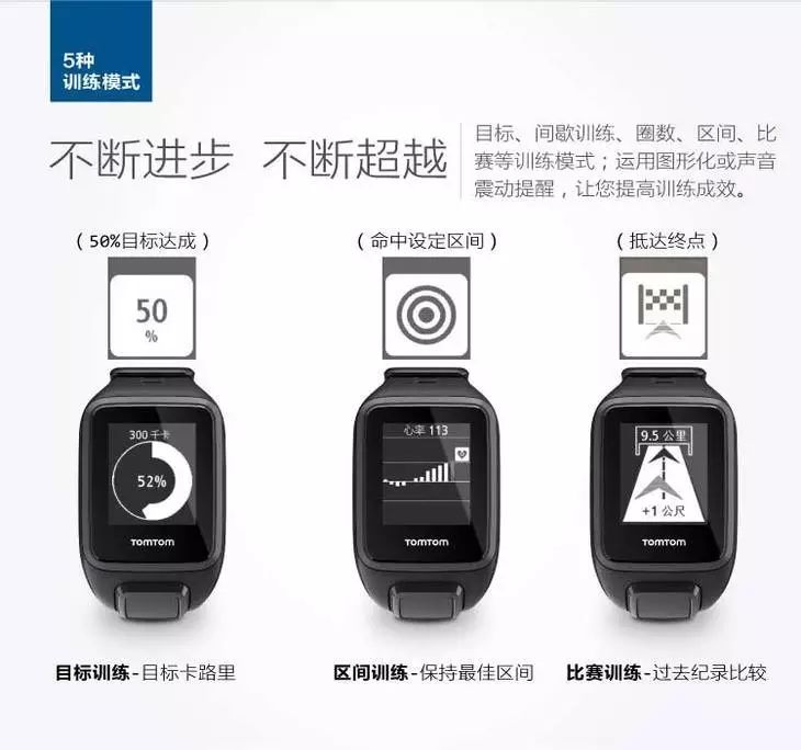 老板疯了！双11限时再降100！TomTom光电心率音乐旗舰款蓝牙耳机套装，券后只要1599！