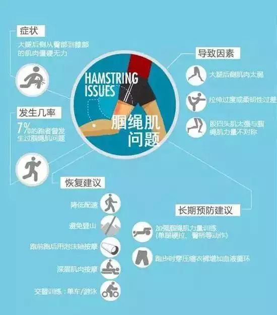 全图解：跑步七大损伤原因及预防方法！