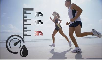 找到最适宜的温湿度，你能跑得更好