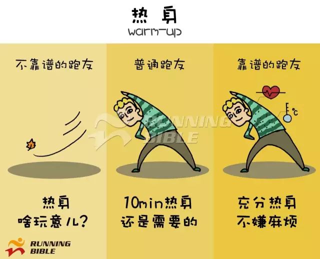 诊断｜你是个“靠谱”的跑者吗？