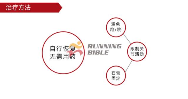 9种春训跑步膝伤，你该这样预防