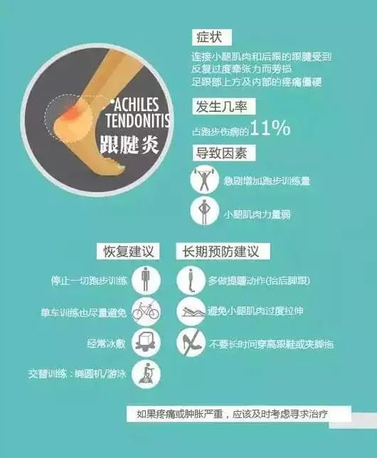 最全图解：跑步七大损伤原因及预防方法！