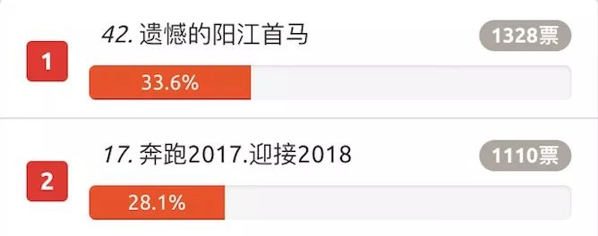 来领！你的千元跑鞋！
