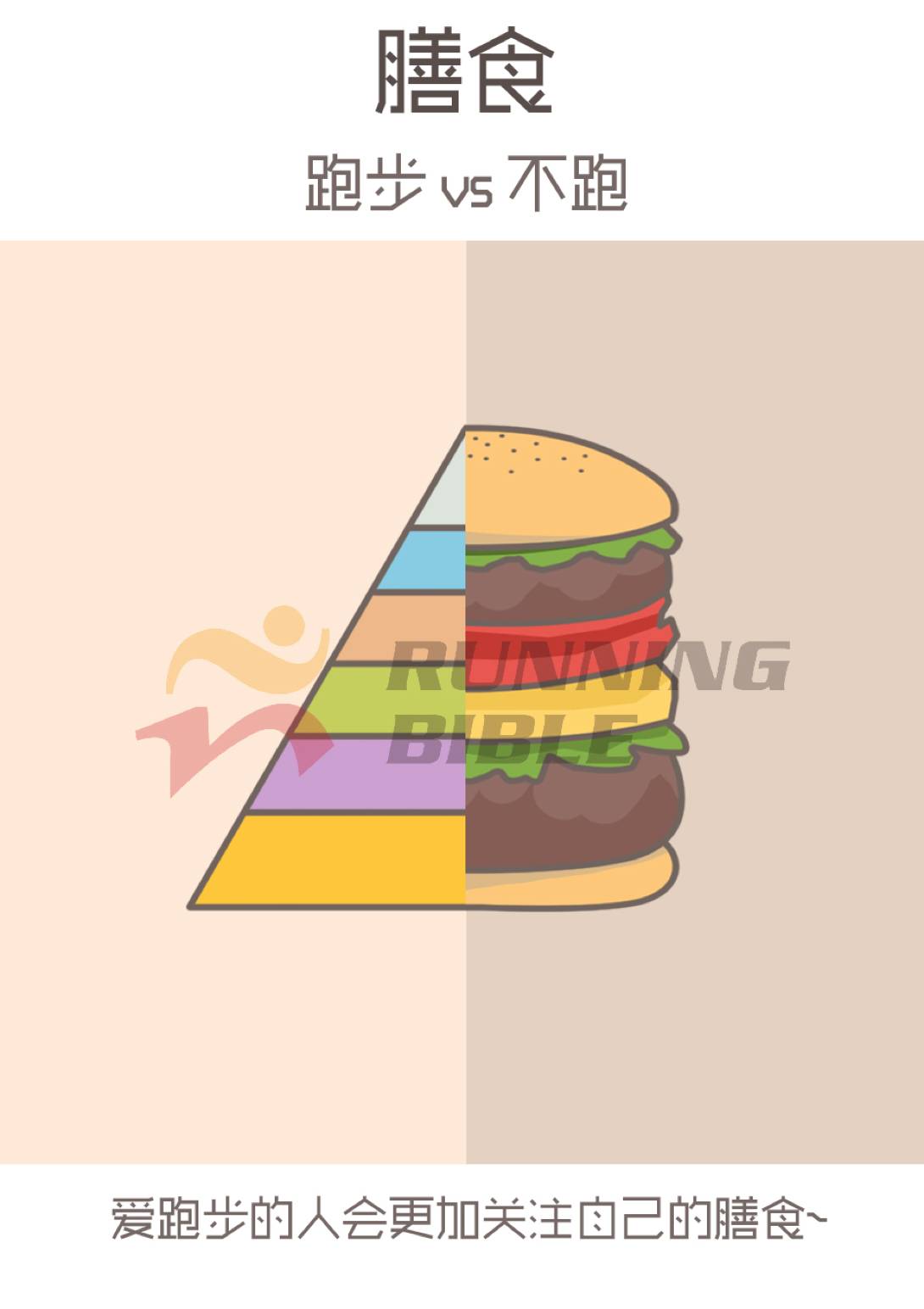 跑步vs不跑！原来这么不同！