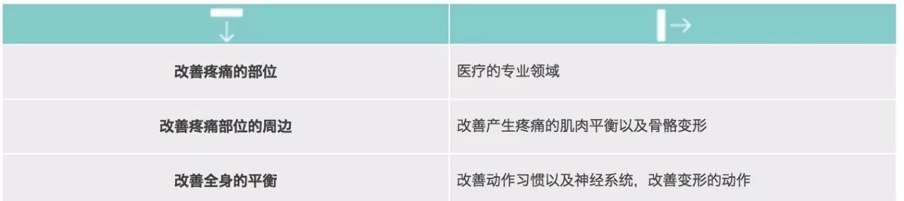 跑步伤病10问答：我为啥会受伤？