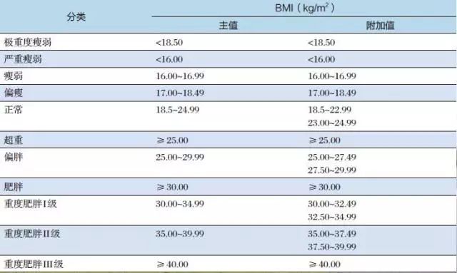 你的健康很重要，要跑也要吃！