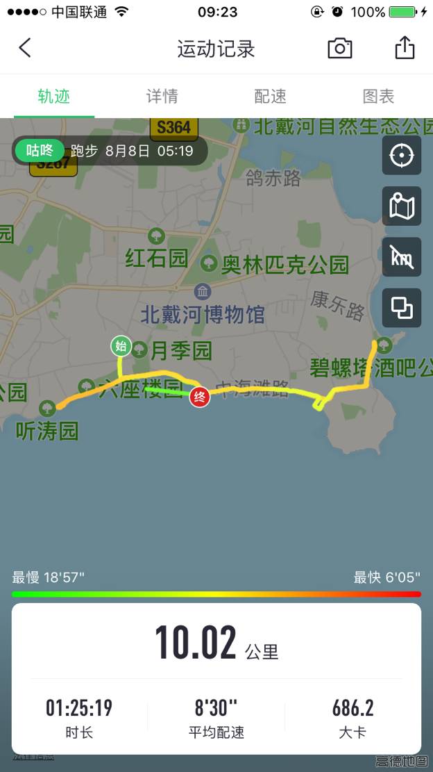 跑友分享｜奔跑路上的美小护
