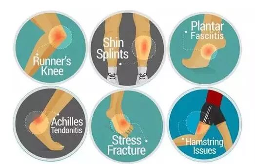 最全图解：跑步七大损伤原因及预防方法！