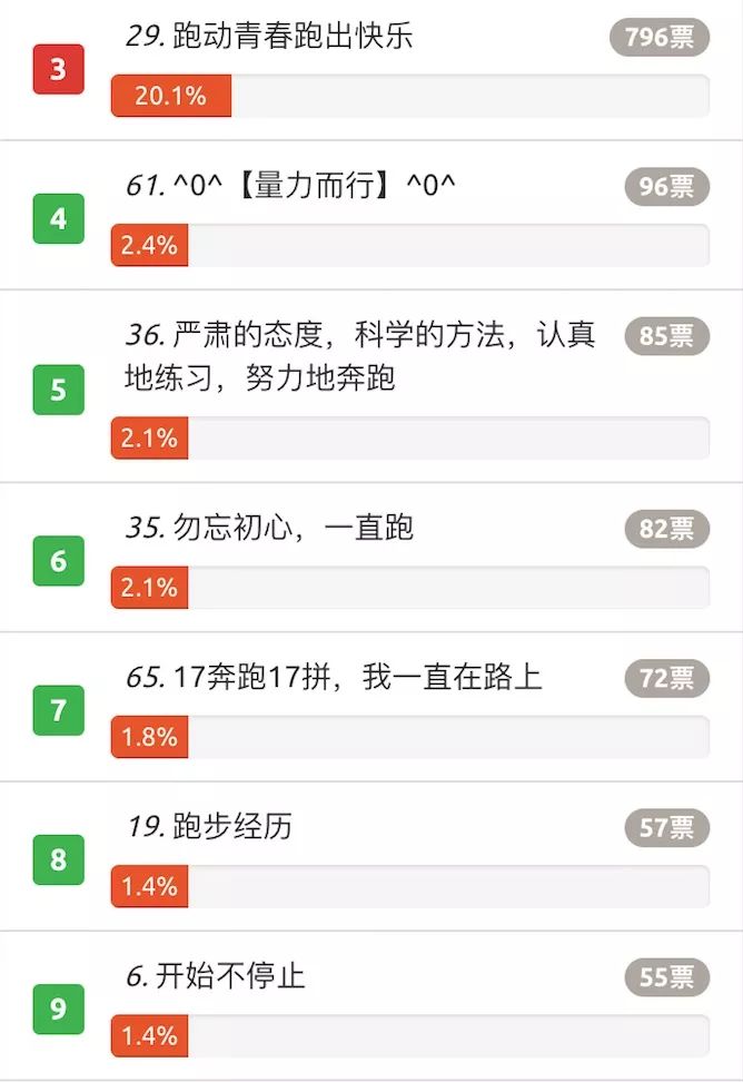 来领！你的千元跑鞋！