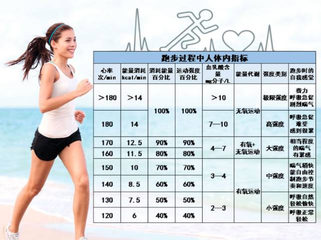 达到运动目标？心率指标很重要