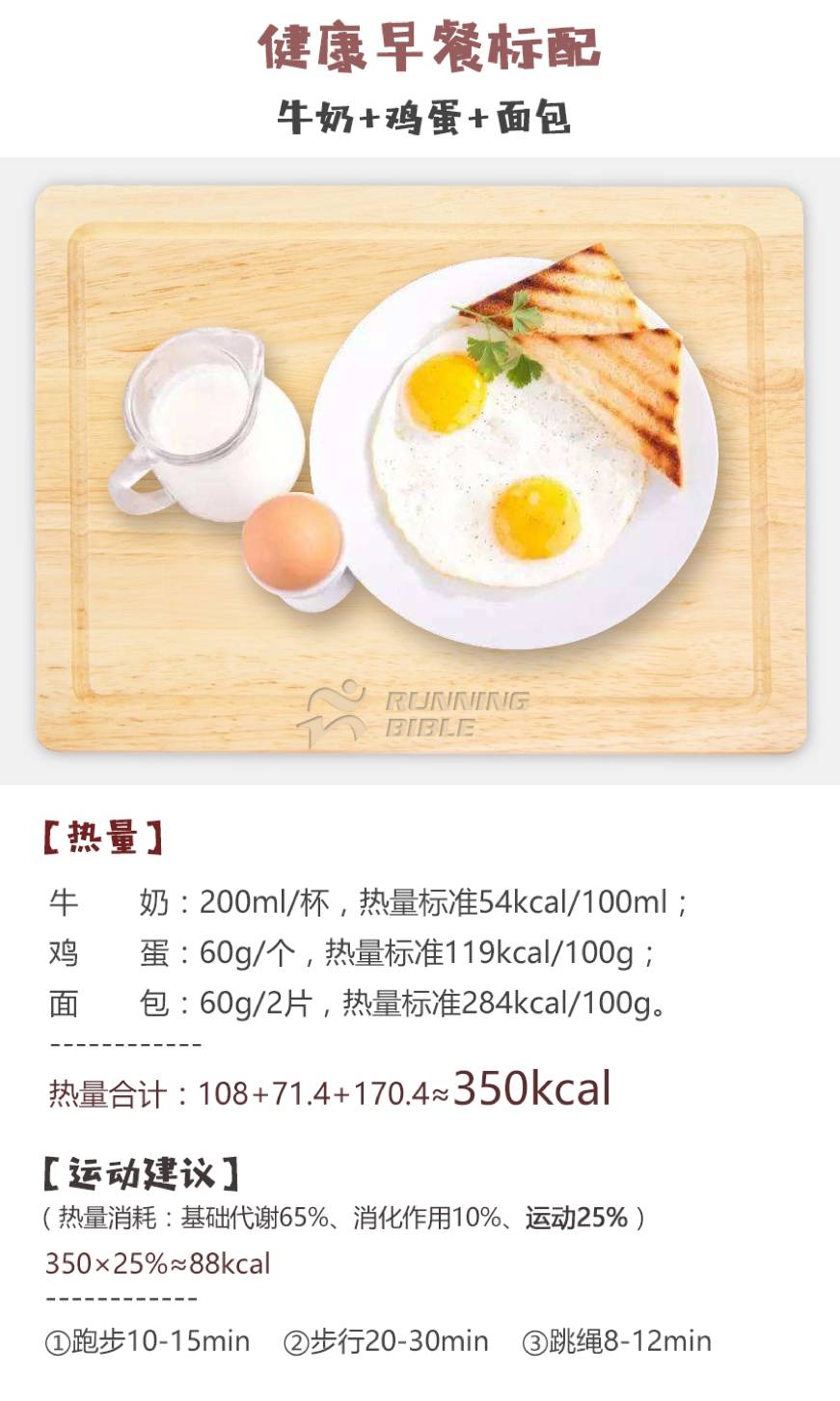 常见“套餐”热量大曝光！