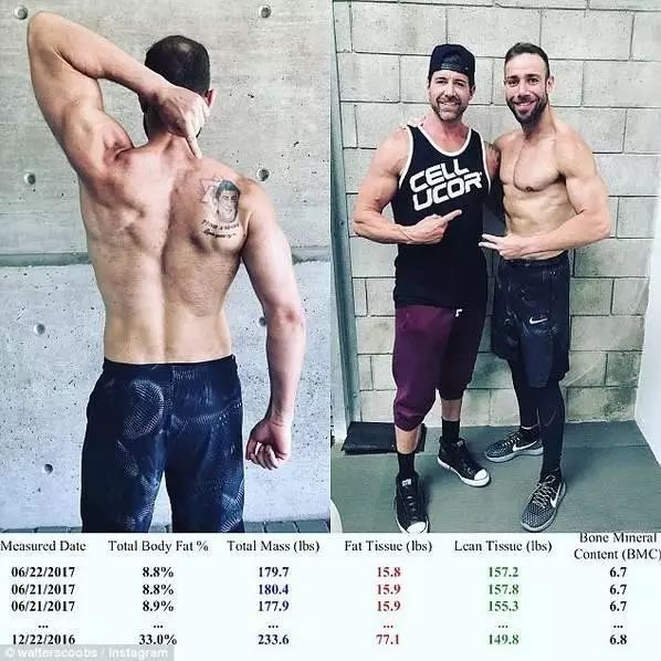 减肥强赚300万！换你能办到吗？