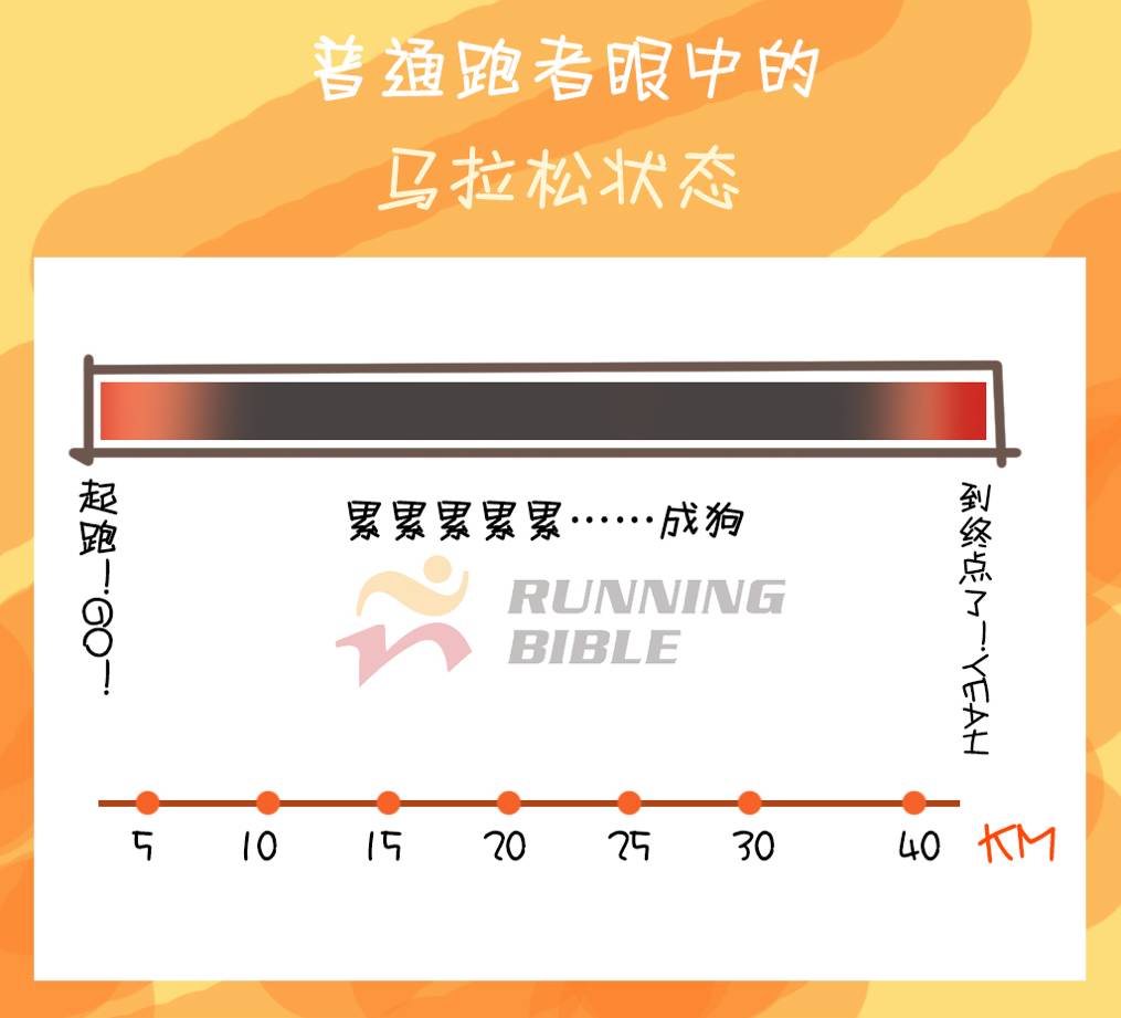 百态马拉松，你是哪一款？