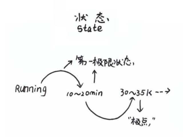 收藏！14张图，最直观的告诉你跑步那些事儿！