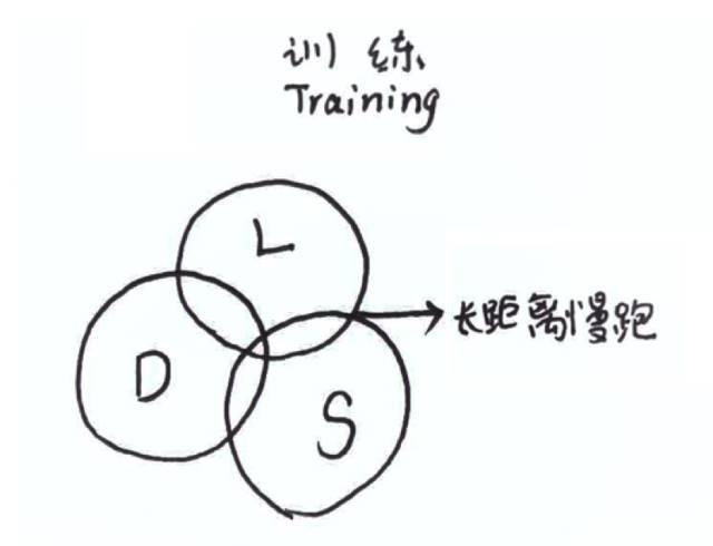 收藏！14张图，最直观的告诉你跑步那些事儿！