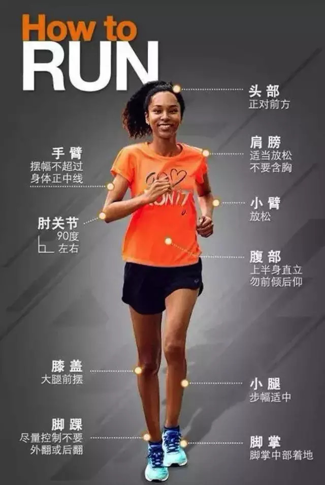 跑得越久 身材越差？