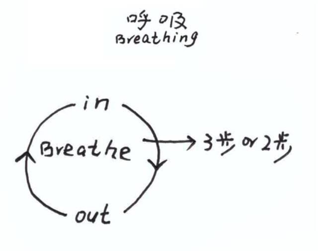 收藏！14张图，最直观的告诉你跑步那些事儿！