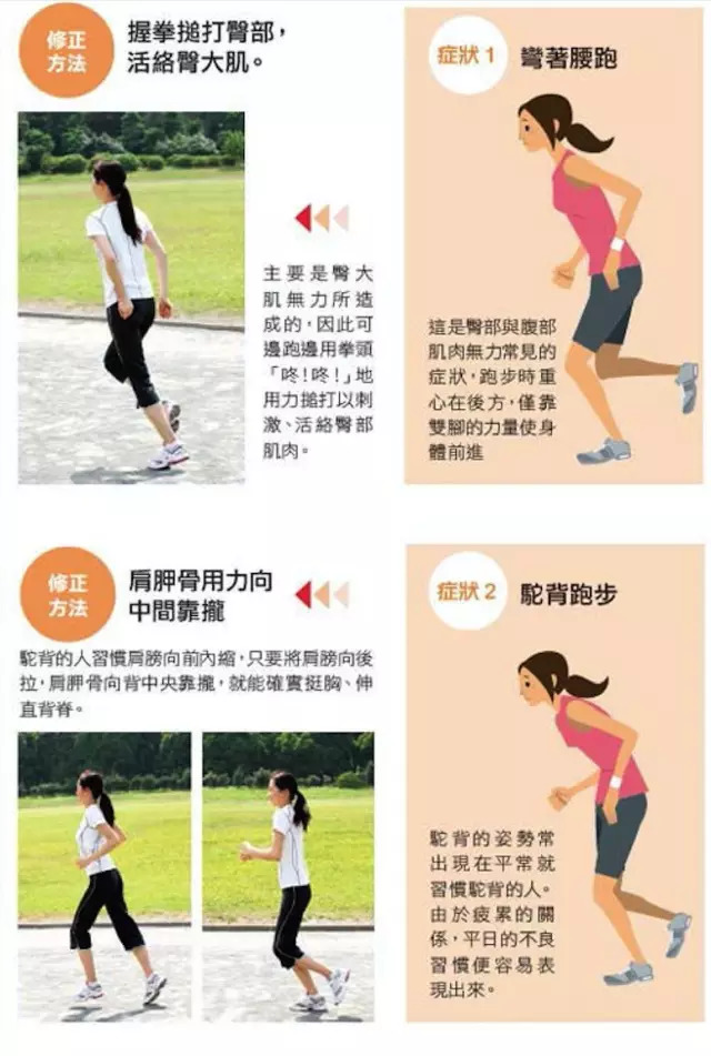 跑得越久 身材越差？