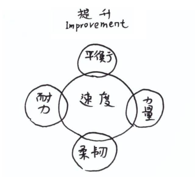 收藏！14张图，最直观的告诉你跑步那些事儿！
