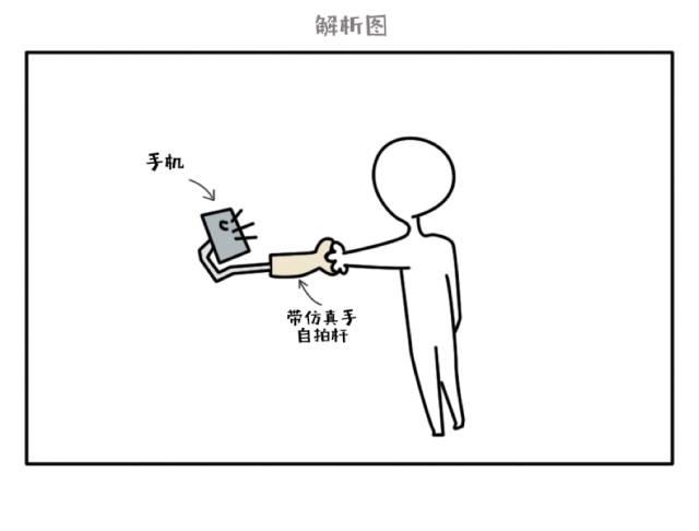 如何精准判断谁在“假装旅行”？（点击送腰包）