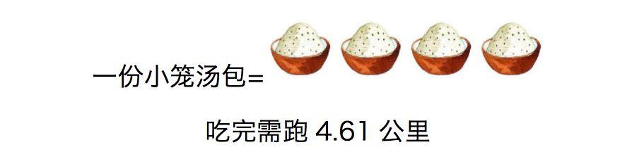 人在吃，秤在看，跑多少公里才能消耗掉这些食物！你还忙着贴秋膘？