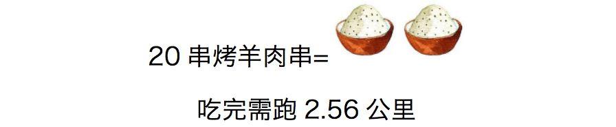 人在吃，秤在看，跑多少公里才能消耗掉这些食物！你还忙着贴秋膘？