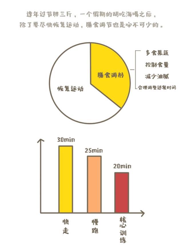 你需要来一份节后恢复运动攻略！（点击送腰包）